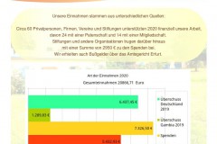 Jahresbericht_S19