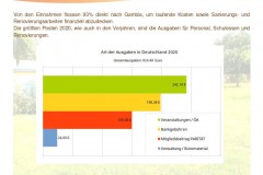 Jahresbericht_S20