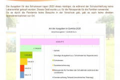 Jahresbericht_S21